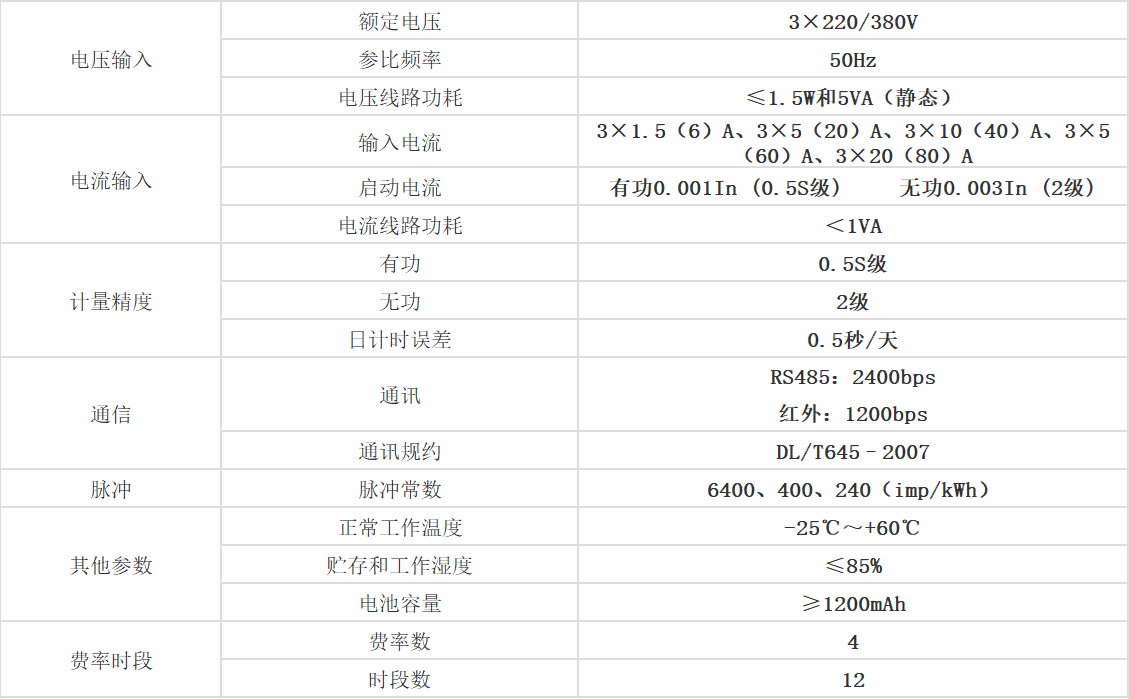 參數圖(tú) 參數圖