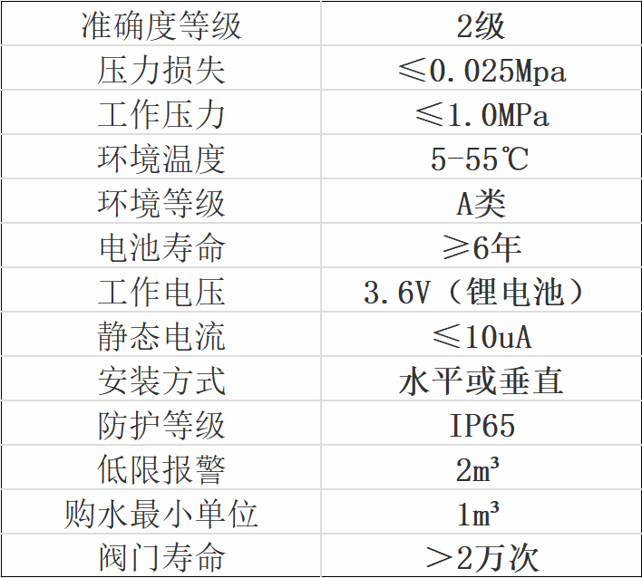 參數規格 參數規格