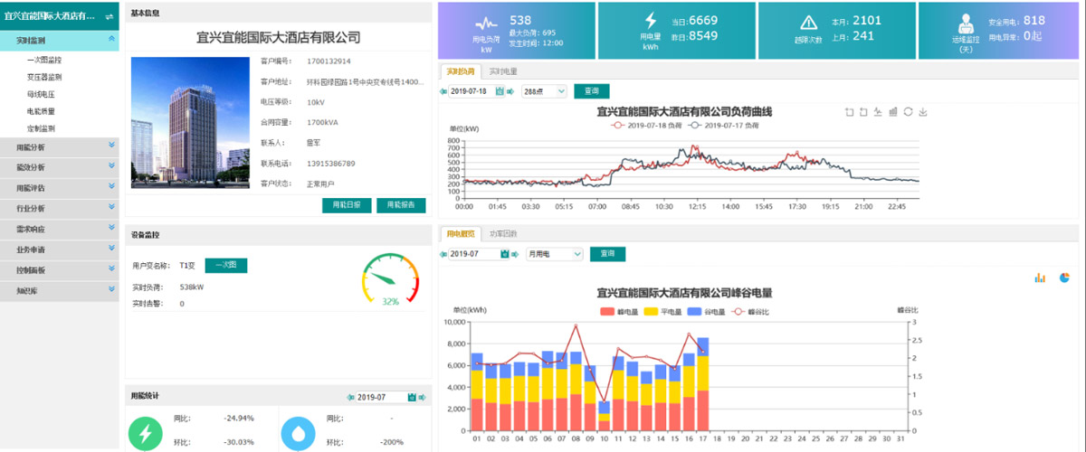 [青青草视频節能環保學院] 能效（xiào）監測終端的應用