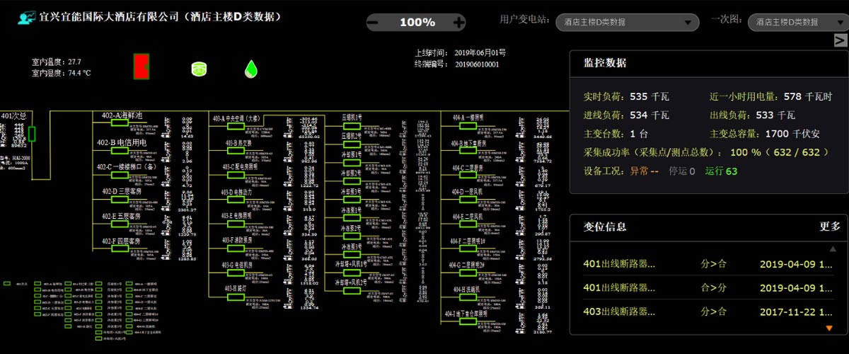 [青青草视频（wéi）節能環保學院（yuàn）] 能效監（jiān）測終端的應用