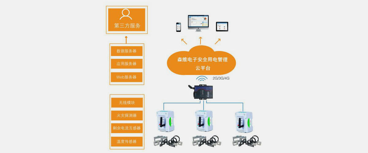 [青青草视频節能環保學院]安全用電管理係統應用