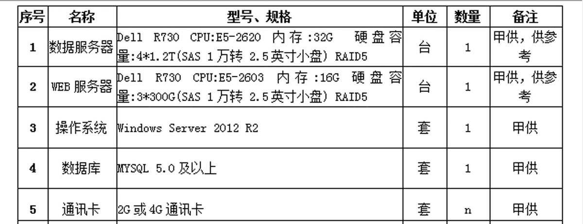 [森（sēn）維節能環保學院]安全用電管理係統應用