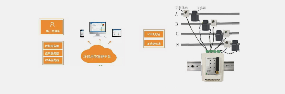 [青青草视频節能環保學院] 能效監測終端的（de）應用