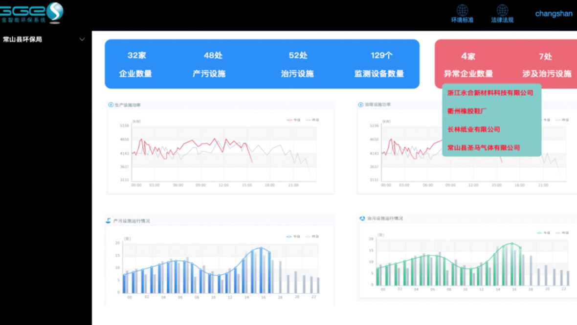 環保治汙監測係統應（yīng）用解決方案