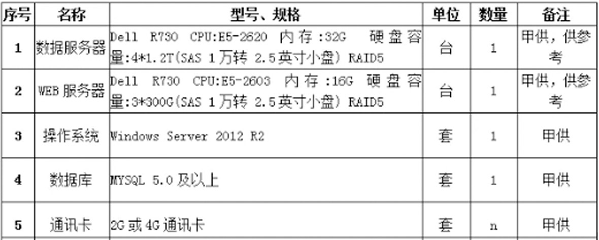 環保治汙監測係統應用解決方案