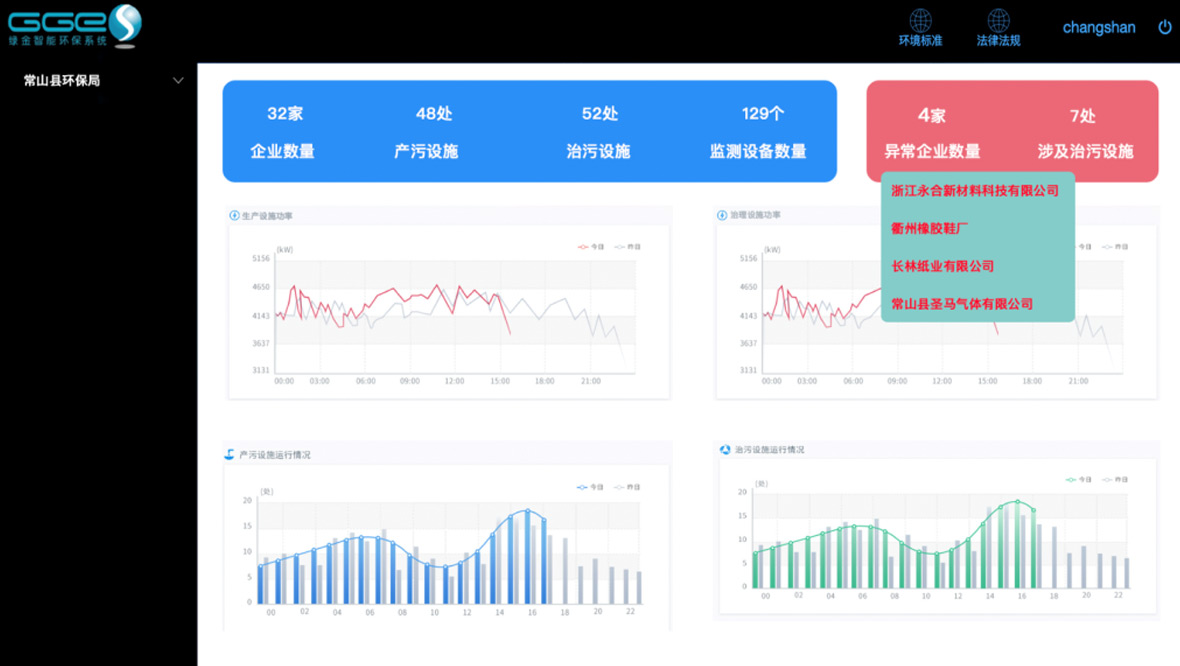 環保治汙（wū）監測（cè）係統應用解決方案