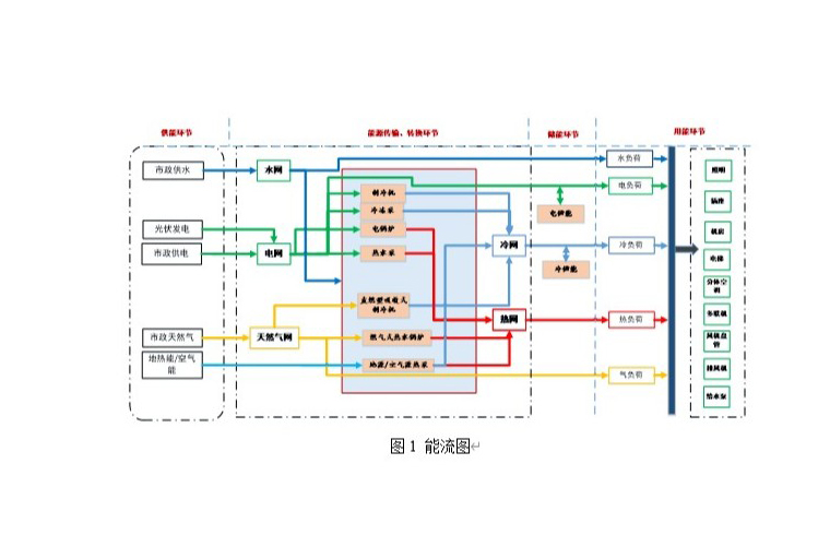 節能監測（cè）-森（sēn）維電子綜合（hé）建築（zhù）能效監測管理係統（tǒng）解決方案