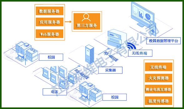 [青青草视频節能環保學院]安全用電管理係統應用