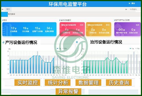 [青青草视频節能環保學院] 環保（bǎo）治汙監測係統介紹