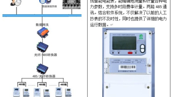 藍（lán）帶啤酒---電力無人值守監控係統
