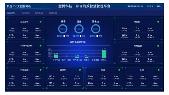機房動環及能耗智能檢（jiǎn）測係統方（fāng）案