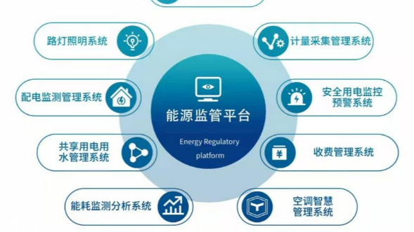 青青草视频能耗（hào）在線監測係統為企業用能保駕護航