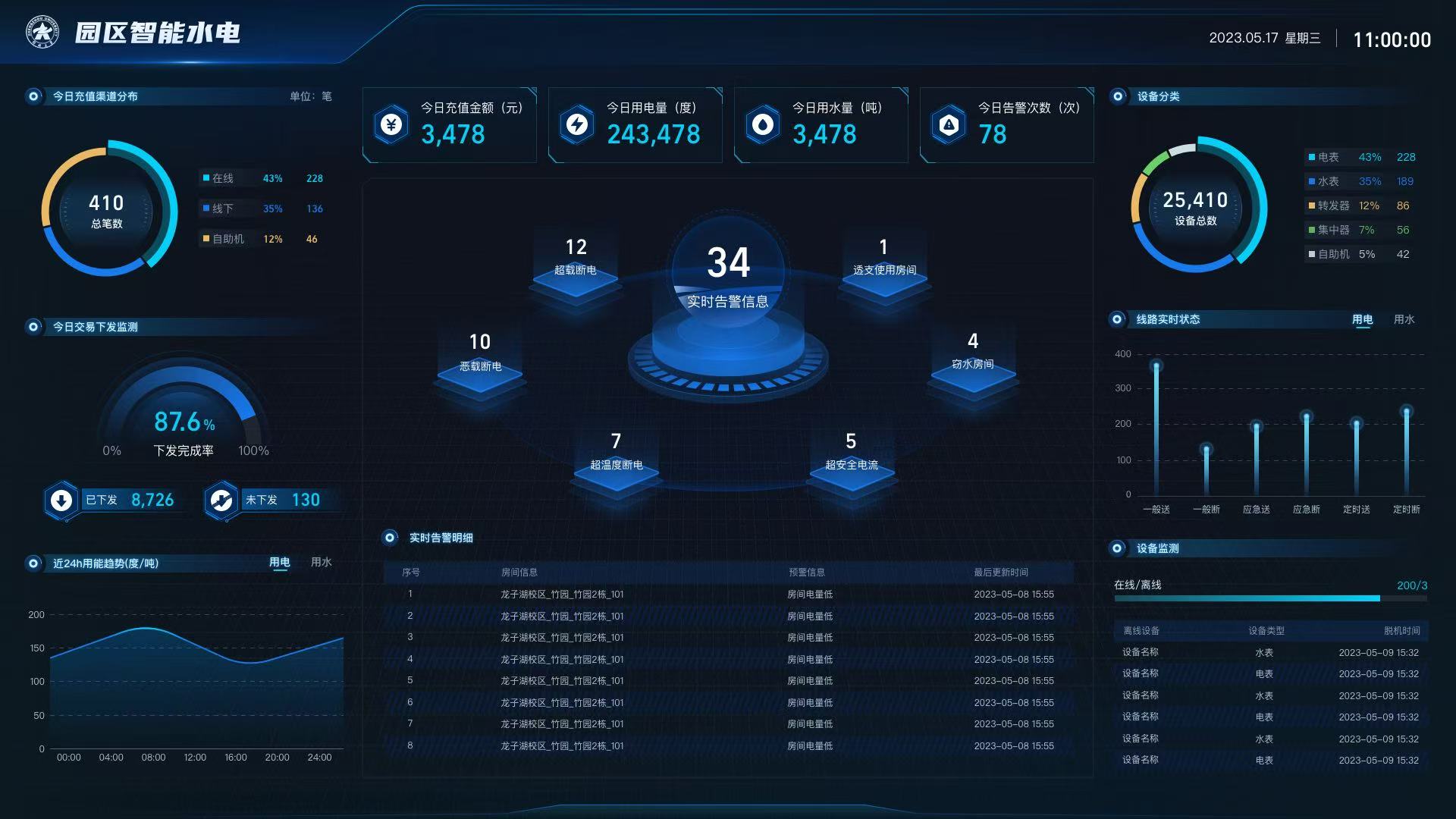 智能電表與智慧（huì）能源管理係統的未來