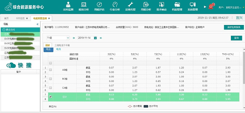 各類子菜單功能展(zhǎn)示3 各類子(zǐ)菜(cài)單(dān)功能展示3