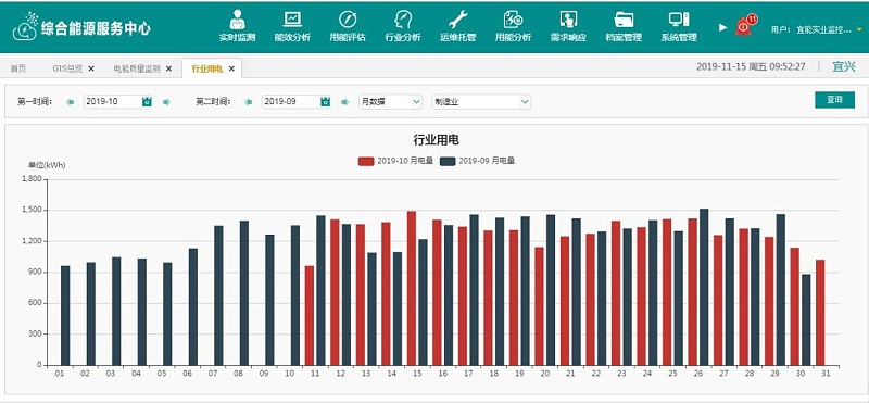 各類子菜單功(gōng)能展(zhǎn)示4 各類子菜單功能展示4
