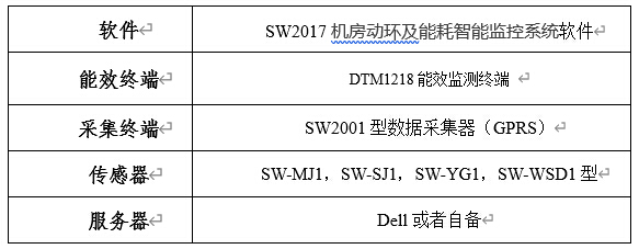 係統配置清單 係統配置清單(dān)