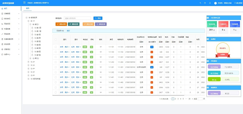 智慧能耗管控(kòng)係統管理界麵 智慧能耗管控係統(tǒng)管理界麵(miàn)
