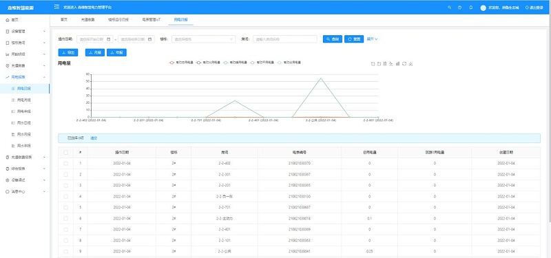 智慧能耗管控係統 智慧(huì)能耗(hào)管(guǎn)控係統