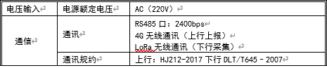 技術參（cān）數
