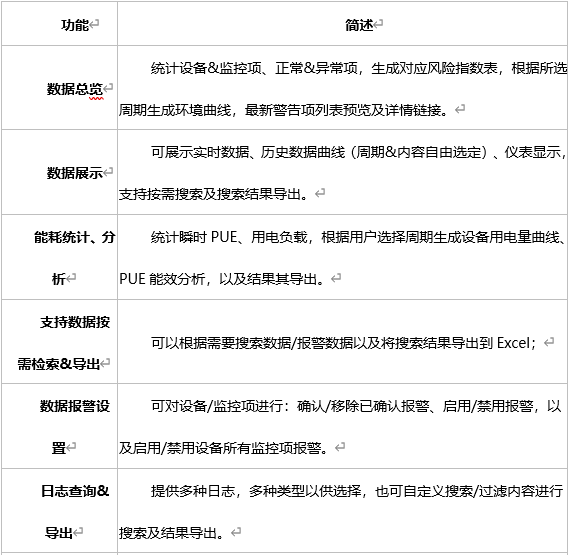 方案功（gōng）能介紹1