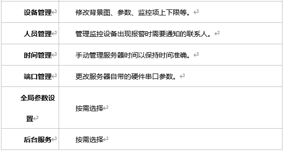 方案（àn）功能介紹2