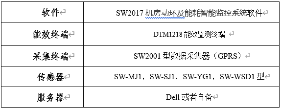 係統配置（zhì）清單