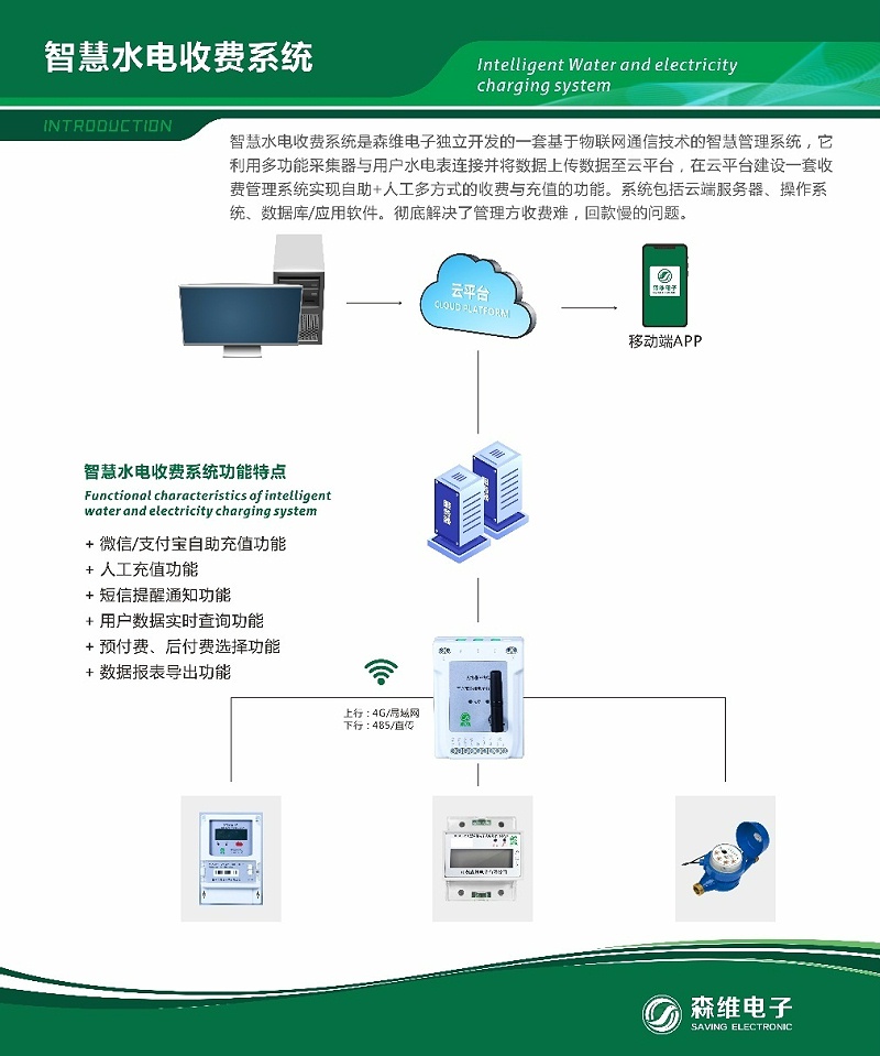 智慧能耗管控係統