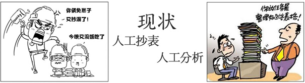 人工抄表 人工抄表