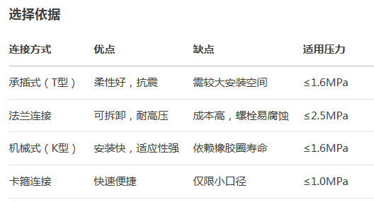 球墨鑄鐵管