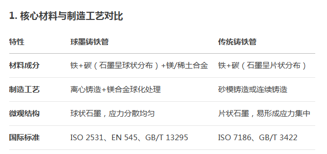 球墨鑄鐵管（guǎn）