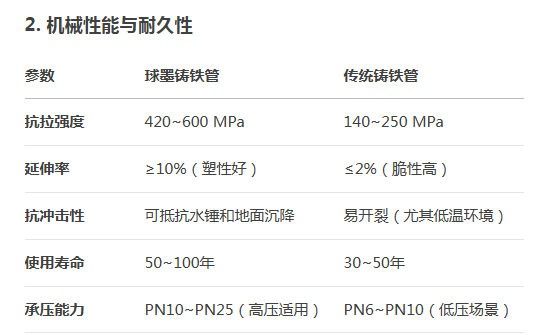 球墨鑄鐵管廠家