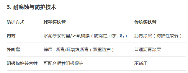 球墨鑄鐵管批發