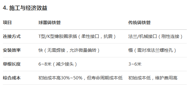 球墨鑄鐵