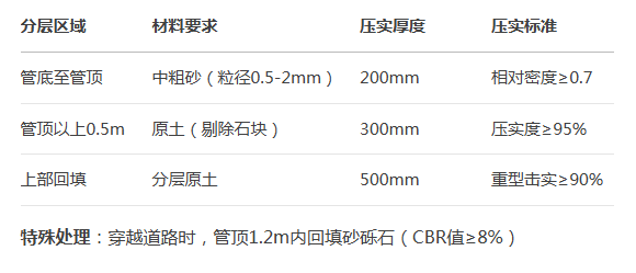 球墨鑄鐵管