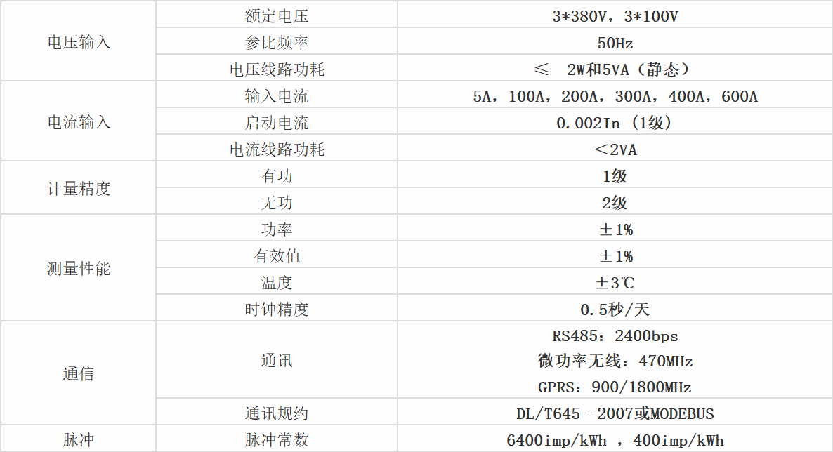 參數圖 參數(shù)圖